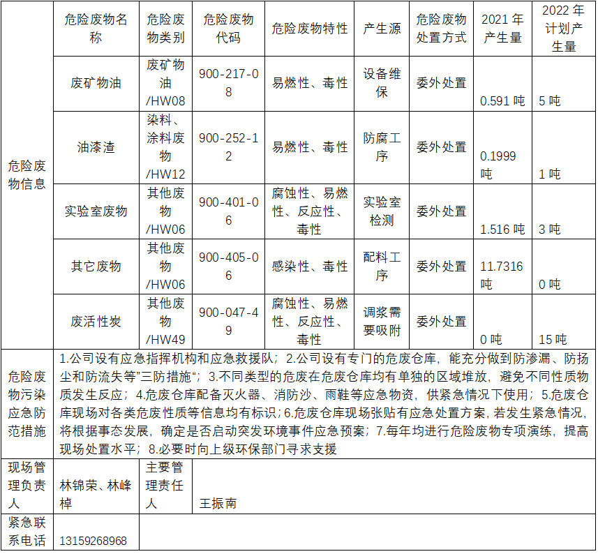 九洲国际·(集团)有限公司官网